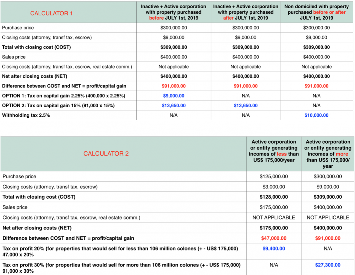 capital-gain-tax-in-costa-rica-remax-ocean-surf-sun