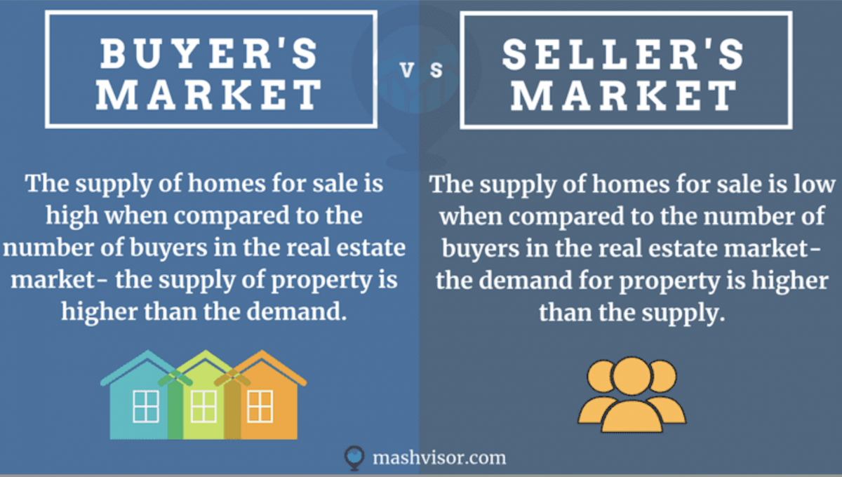 graphic about buyers and sellers market
